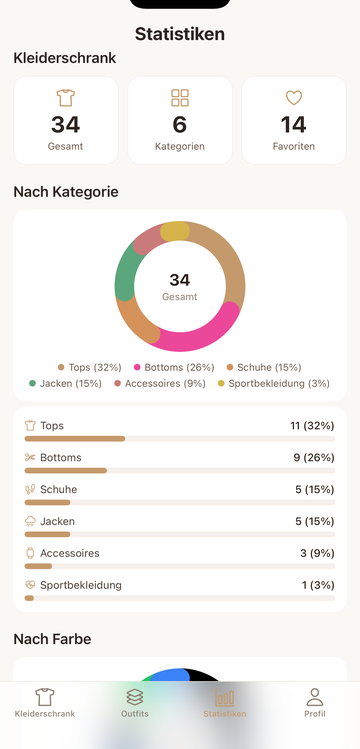 Statistiken: Garderobe nach Kategorie und Farbe visualisiert